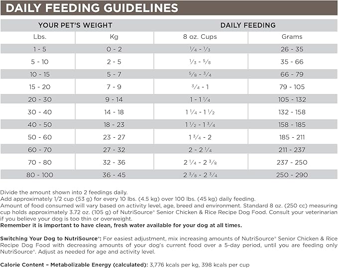 [NutriSource] Chicken and Rice