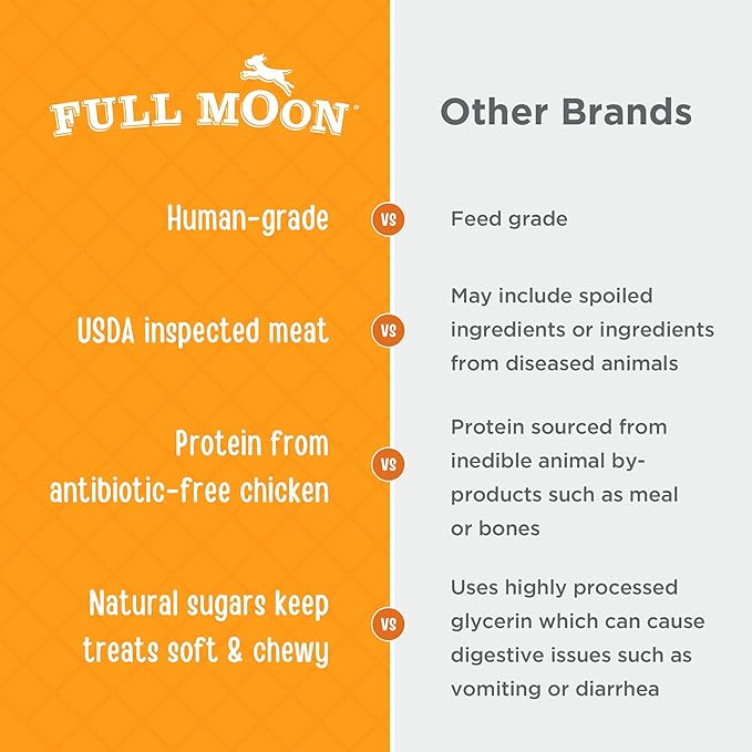 Full Moon Chicken Jerky Healthy All Natural Dog Treats Human Grade Made in USA Grain Free 24 oz (Pack of 2)