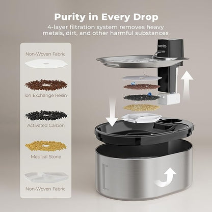 Wireless Cat Water Fountain Stainless Steel, 152oz/4.5L Cat Fountain Battery Operated, Cordless Pet Water Fountain for Cats & Dogs with Motion Sensor, Ultra Quiet Pump, Multi-Filtration