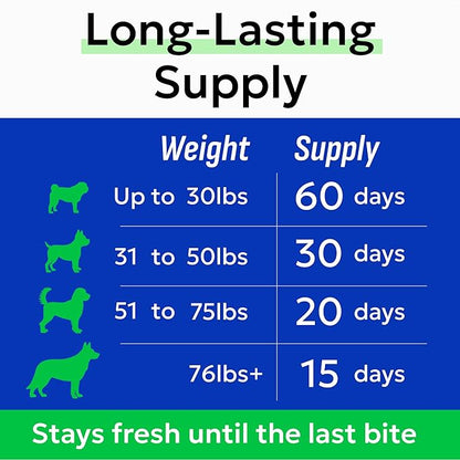 BARK&SPARK Dog Vitamins & Supplements - Multivitamin Chewable Treats for Dogs - Glucosamine Chondroitin for Joint Support + Omega for Skin & Coat + Probiotics - Multi Vitamin for Pets Health - 120Ct