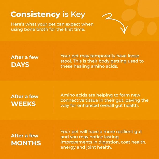 Chicken Bone Broth for Dogs - Chicken Flavor Dog Rehydration Powder - Dog Water Flavor Enhancer for Picky Eaters - Bone Broth for Cats - Drizzlers for Dogs - Made in USA