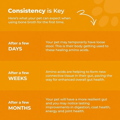 Chicken Bone Broth for Dogs - Chicken Flavor Dog Rehydration Powder - Dog Water Flavor Enhancer for Picky Eaters - Bone Broth for Cats - Drizzlers for Dogs - Made in USA