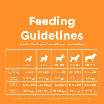Pupford Good Dog Food, Freeze-Dried Raw, High-Protein, Superfood Ingredients, Vet-Approved, No Fillers or Artificial Additives (Chicken Recipe, 25 oz)