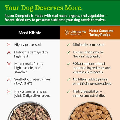 ULTIMATE PET NUTRITION Nutra Complete Reduced Calorie, 100% Freeze Dried Raw Veterinarian-Formulated Premium Adult Dog Food (1 Pound, Turkey)