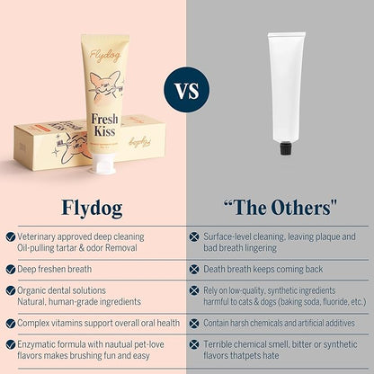 FlyDog Fresh Kiss Dog Tooth Brushing Kit - Vet Approved Formula, Enzymatic Dog Toothpaste and Brush - Breath Freshener & Tartar Remover, 360° Toothbrush & Finger Brush, Dental Guide, Mint Flavor