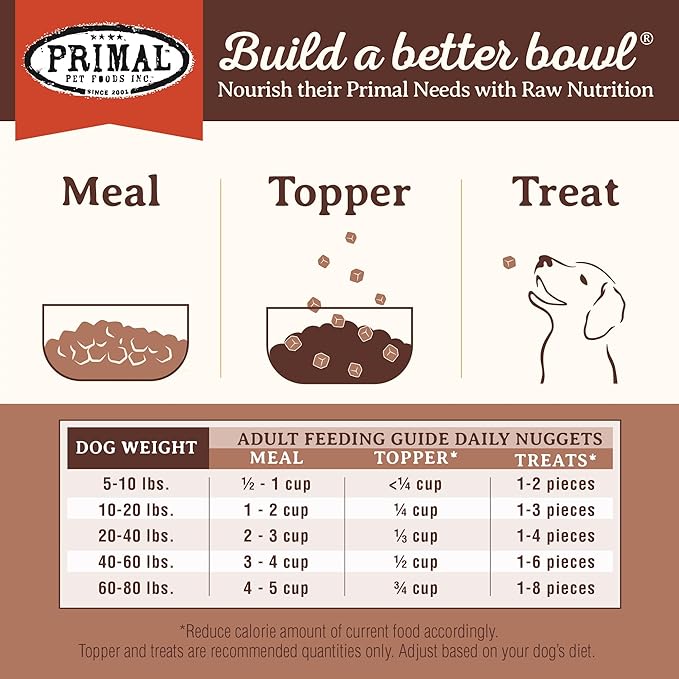 Primal Freeze Dried Dog Food, Pronto Mini Nuggets, Pork; Scoop & Serve, Complete & Balanced Meal; Also Use As Topper or Treat; Premium, Healthy, Grain Free, High Protein Raw Dog Food (16 oz)