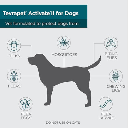TevraPet Activate II Flea and Tick Prevention for Dogs | 4 Count | Large Dogs 21-55 lbs | Topical Drops | 4 Months Flea Treatment
