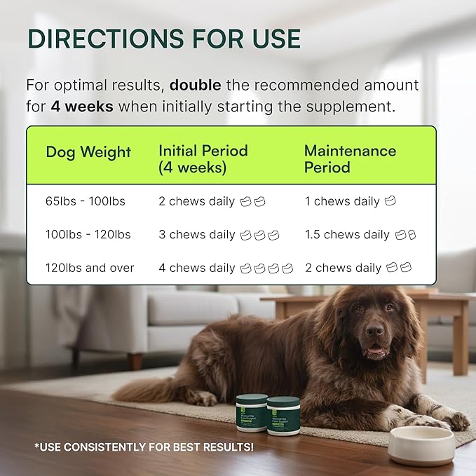 Wuffes Advanced Dog Hip and Joint Supplement with Glucosamine, Chondroitin, Omega 3, MSM, and Green Lipped Mussel, (Pack of 2, Small & Large Breed)