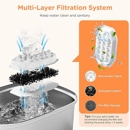 Cat Water Fountain Stainless Steel: 108oz/3.2L Automatic Pet Water Fountain Dog Water Dispenser with Water Level Window - for Cats Inside