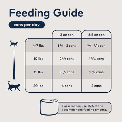 ZIWI Peak Canned Wet Cat Food – All Natural, High Protein, Grain Free, Limited Ingredient, with Superfoods (Mackerel, Case of 12, 6.5oz Cans)