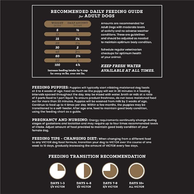 VICTOR Super Premium Dog Food – Professional Dry Dog Food – Super Premium Kibble with 26% Protein – Gluten-Free with Beef, Chicken & Pork Meals – for High Energy and Active Dogs & Puppies, 50lbs