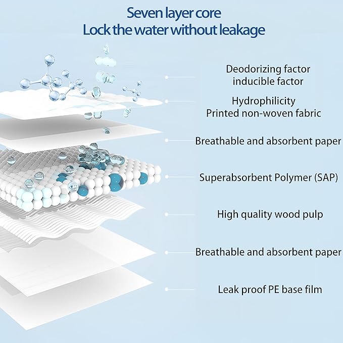 Blue Meteorite Puppy Pads, Puppy Training Pads ,Dog Training pad Added with inducing and deodorizing Factors, Equipped with Four Corner Positioning Stickers( large-35.4"x23.6", 25 Pieces/Pack )