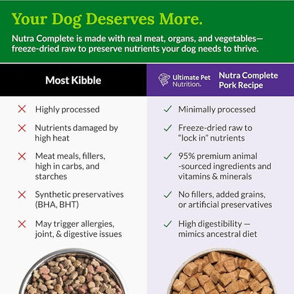 ULTIMATE PET NUTRITION Nutra Complete, 100% Freeze Dried Veterinarian Formulated Raw Dog Food with Antioxidants Prebiotics and Amino Acids, (1 Pound (Pack of 4), Pork)