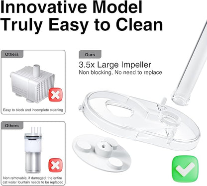 Cat Water Fountain Stainless Steel Battery Operated with Wireless Pump 84oz/2.5L Cat Water Dispenser Cordless Water Fountain with Motion Sensor, Ultra Quiet Pump, Multi-Filtration, Easy Clean