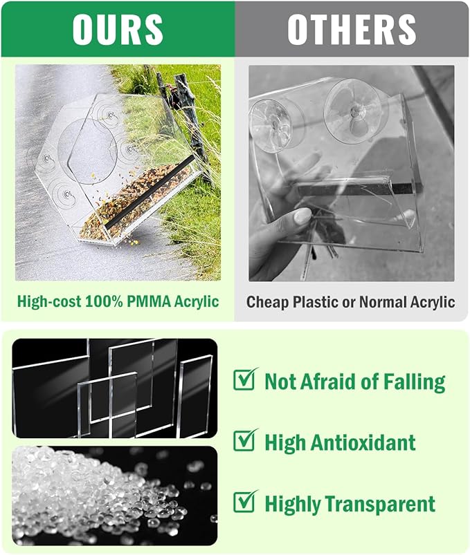 Window Bird Feeder with Strong Suction Cups - Clear Bird Feeders for Window Viewing, Sturdy and Durable, Easy to Clean and Refill, for Finches, Cardinals, and More, Gifts for Mom Dad Cats