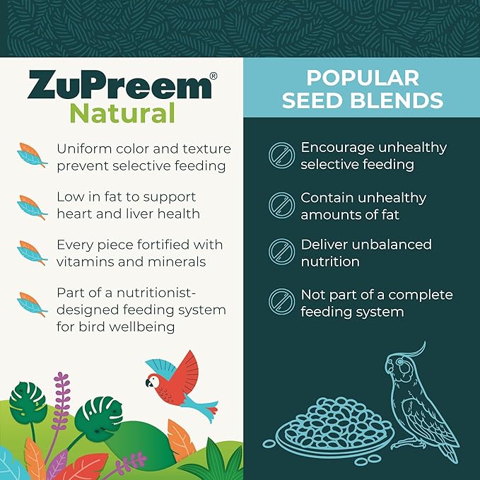 ZuPreem Natural Bird Food, Bird Feed Pellets for Parrot, Conure, Caique, African Grey, Eclectus, Small Cockatoo, Core Nutrition, Made in USA, Added Vitamins, Parrot Food, (M/L, 10 lb Bag)