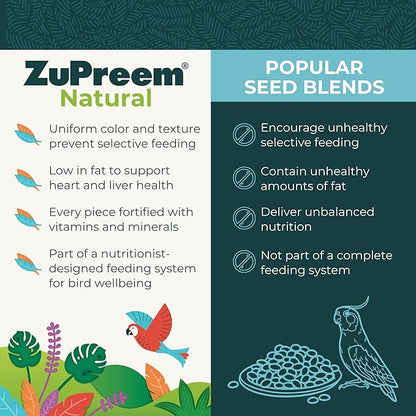 ZuPreem Natural Bird Pellets, Daily Bird Food for Parrot, Conure, Caique, African Grey, Eclectus, Small Cockatoo, Core Nutrition for Medium Large Birds, Added Vitamins, Parrot Food (ML, 3 lbs)