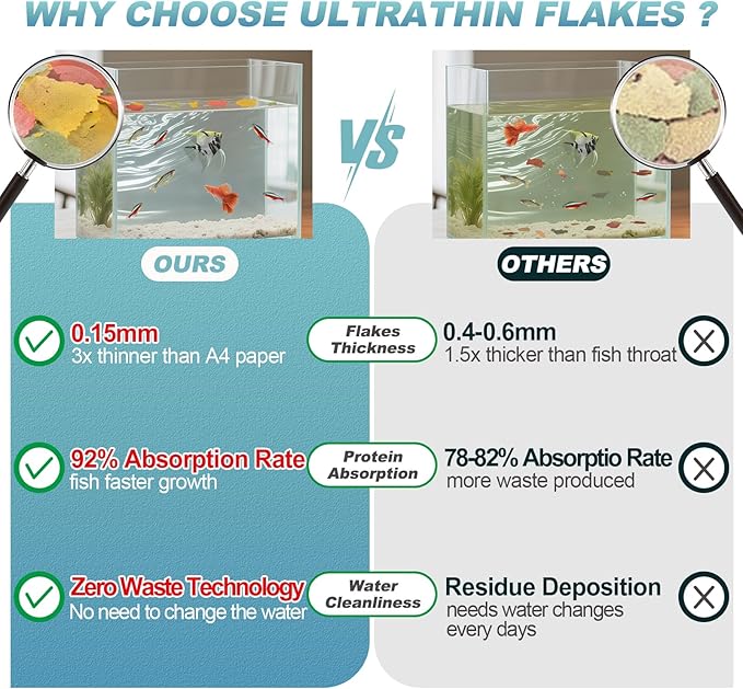 Ultrathin Tropical Fish Food Flakes - 8oz High Protein with Krill & Spirulina, Easy Swallow Color Enhancing & Growth for Betta Guppies Tetra Angelfish