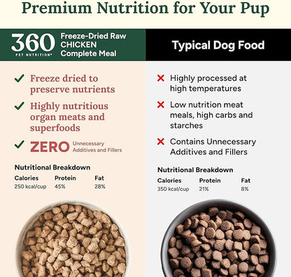 360 Pet Nutrition Freeze-Dried Raw Dog Food – Chicken Recipe with Liver & Organs, High Protein, Omega-3s, Fruits, Veggies & Superfoods, Grain-Free, No Fillers, 1 lb – Made in USA