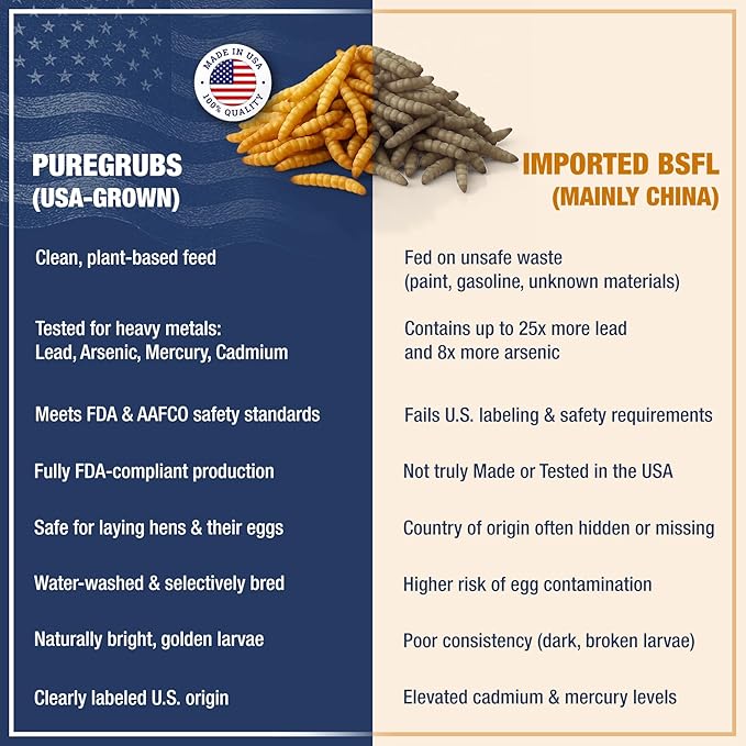USA Grown Black Soldier Fly Larvae for Chickens - 100% Natural Dried Worms, Grubs & Mealworms with 85X More Protein Chicken Treats for Laying Hens - Birds Feed Supplement for Ducks & Reptiles