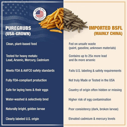 USA Grown Black Soldier Fly Larvae for Chickens - 100% Natural Dried Worms, Grubs & Mealworms with 85X More Protein Chicken Treats for Laying Hens - Birds Feed Supplement for Ducks & Reptiles