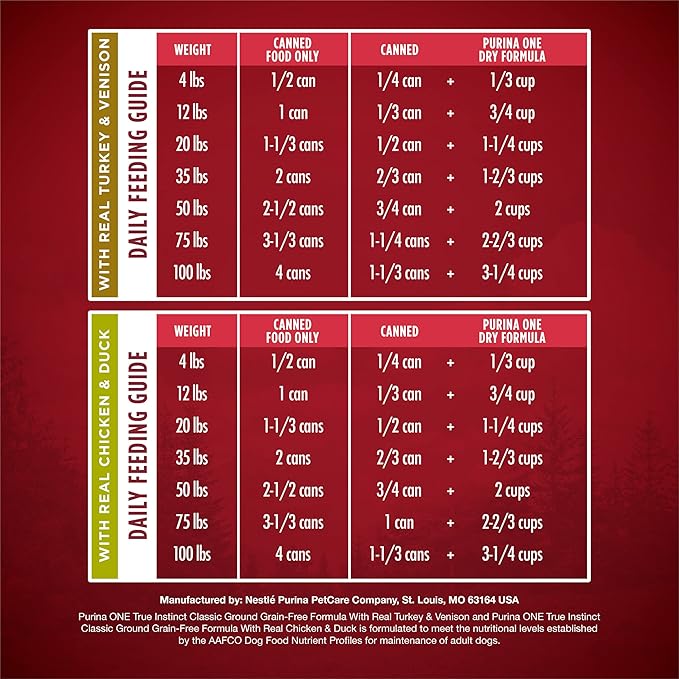 [Purina ONE] Turkey 13 oz (Pack of 6)