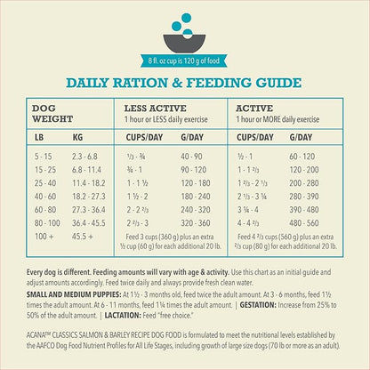 ACANA Classics Dry Dog Food Salmon and Barley Recipe 22.5lb Bag