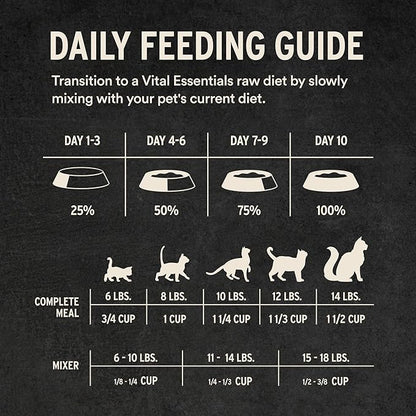 Vital Essentials Freeze-Dried Raw Rabbit Meal or Mixer Cat Food Crunchy Nibs, 12 oz