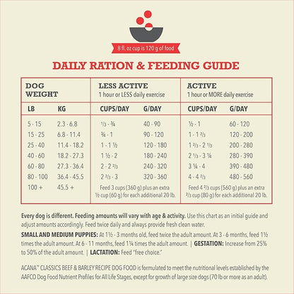 ACANA Classics Dry Dog Food Beef and Barley Recipe 22.5lb Bag