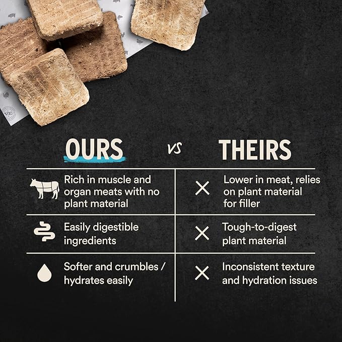 Vital Essentials Freeze Dried Raw Cat Food, Beef & Chicken Mini Patties Entree, 15 oz