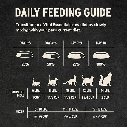 Vital Essentials Freeze-Dried Raw Turkey Meal or Mixer Cat Food Soft Nibs | 99% Turkey, Organs & Bone | 12 oz