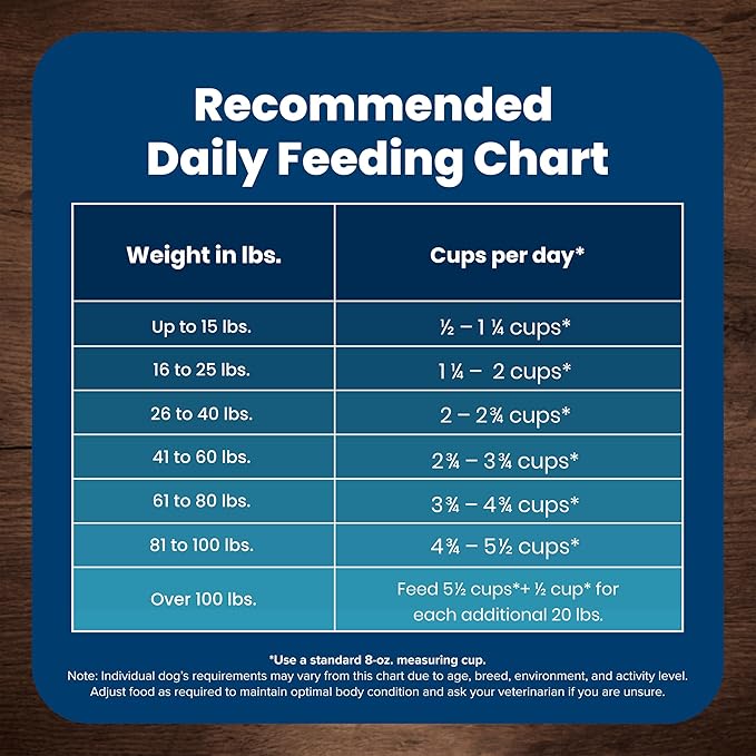 [Blue Buffalo] Chicken and Brown Rice