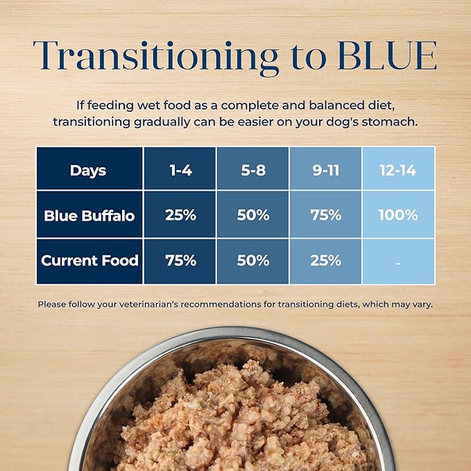 [Blue Buffalo] Turkey Recipe 12.5 oz (12 Count)