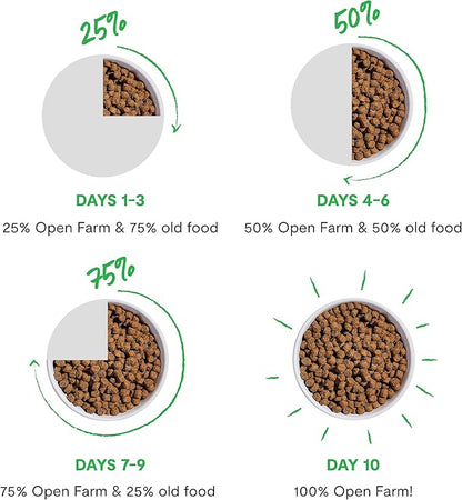 Open Farm Goodbowl, Protein Rich Dry Cat Food Made from Meticulously Sourced Simple Ingredients, Harvest Chicken & Brown Rice Recipe, 7lb Bag (112oz Bag)