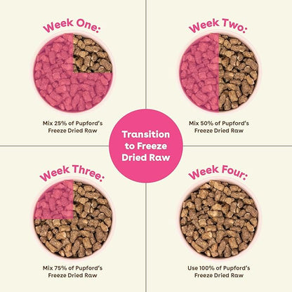 Pupford Good Dog Food, Freeze-Dried Raw, High-Protein, Superfood Ingredients, Vet-Approved, No Fillers or Artificial Additives (Lamb & Salmon Recipe, 16 oz)