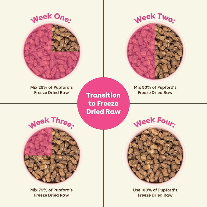 Pupford Good Dog Food, Freeze-Dried Raw, High-Protein, Superfood Ingredients, Vet-Approved, No Fillers or Artificial Additives (Lamb & Salmon Recipe, 25 oz)