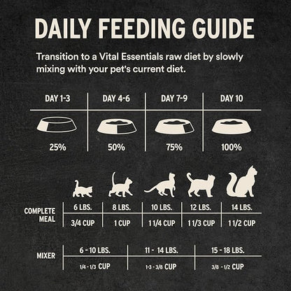 Vital Essentials Freeze-Dried Raw Beef & Chicken Meal or Mixer Cat Food Soft Nibs | 99% Beef, Chicken, Organs & Bone | 12 oz